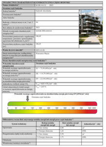 Przykładowe świadectwo charakterystyki energetycznej